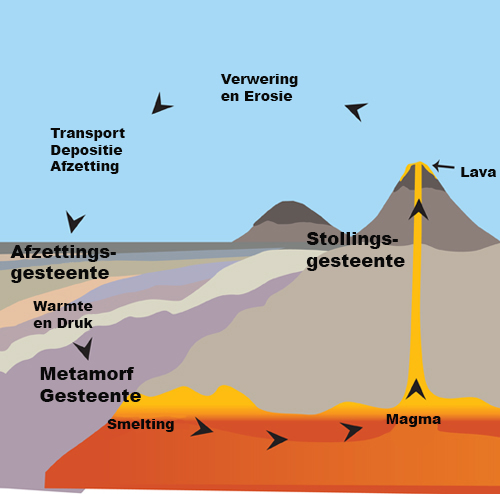 Let's Explore Science... Geology
